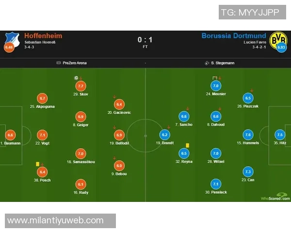 布兰特梅开二度助多特战平博德荣膺全场最佳球员称号